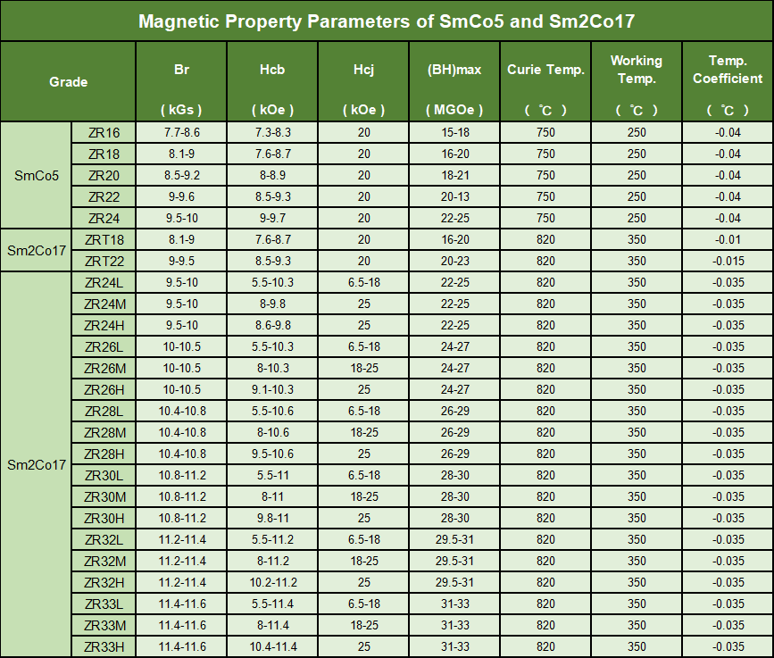 Magnetic-Property-Parammeters-of-SmCo