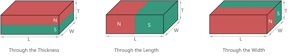 blok-neodym-magnet-magnetický-směr