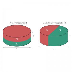 disc-neodymium-magneet-magnetyske rjochting