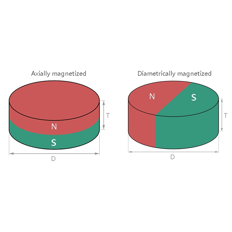 disc-neodimiu-magnete-direzzione magnetica