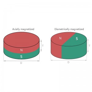 disk-neodym-magnet-magnetický směr