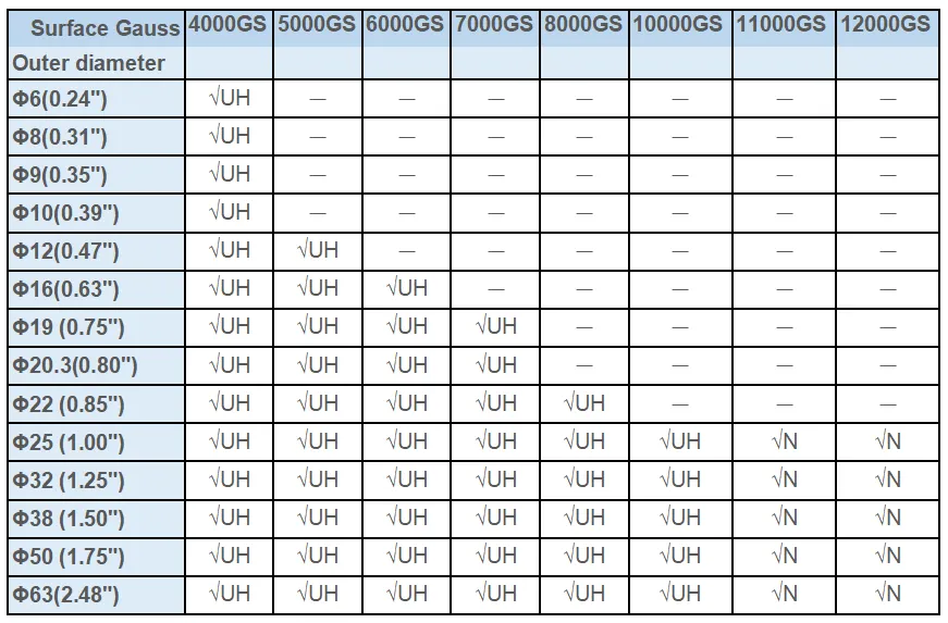 size-list-magnetic-bar